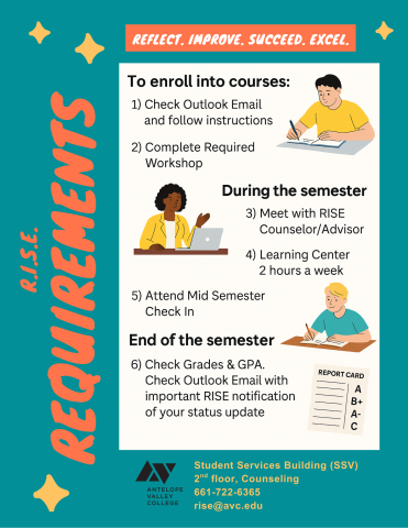 visual images that depict the details in the RISE Requirements handout